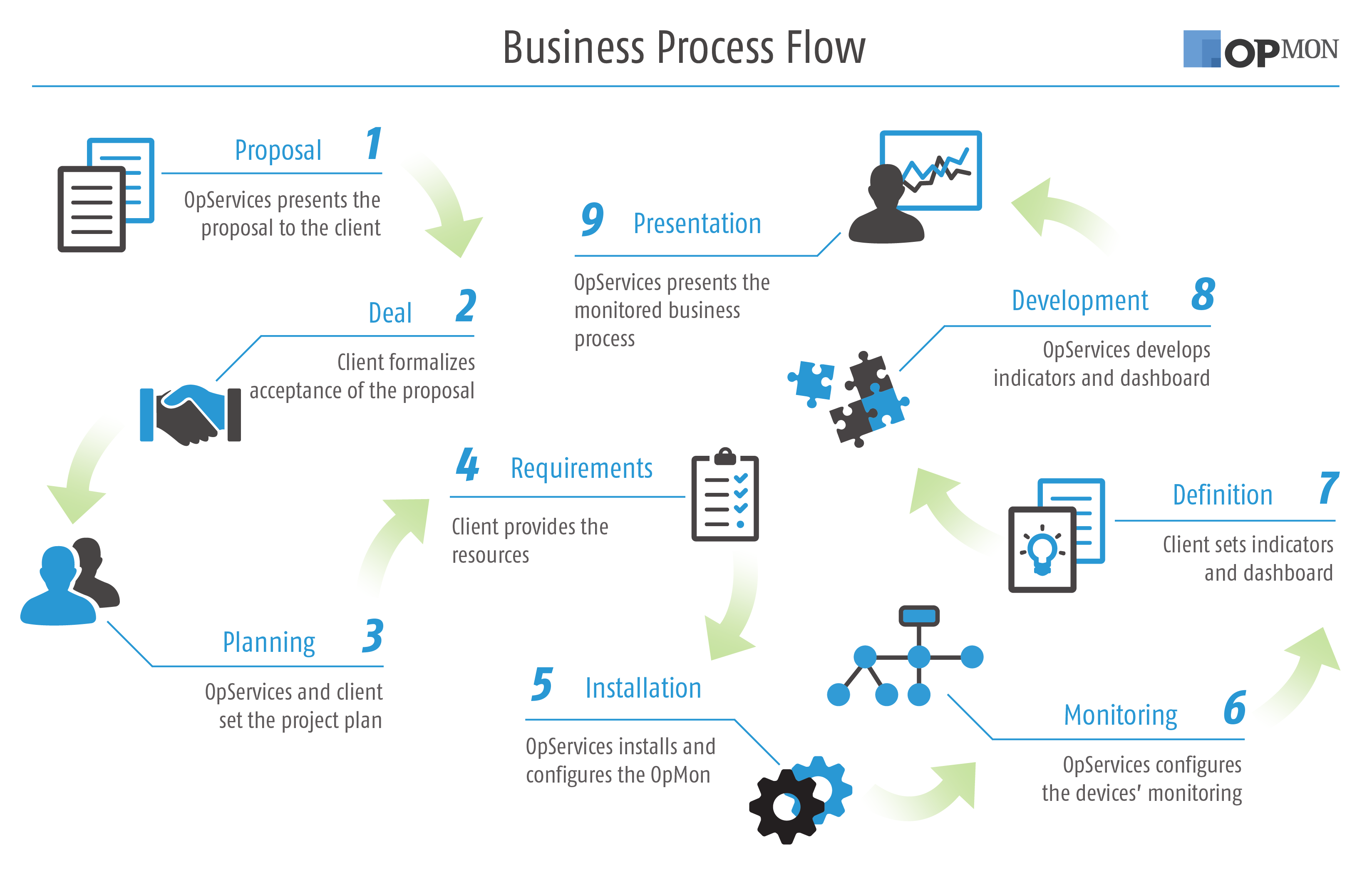 Process steam applications фото 107