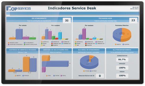 Service Desk Dashboard