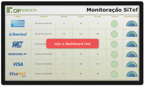 Dashboard - Monitoração de SiTef