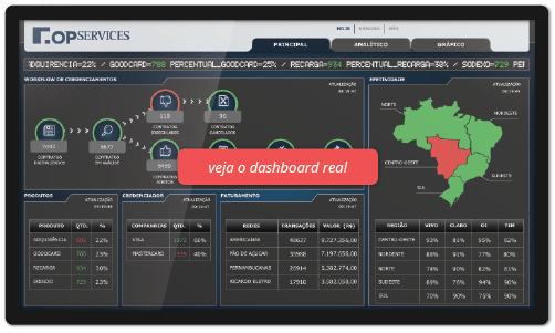 Dashboard - Painel Financeiro