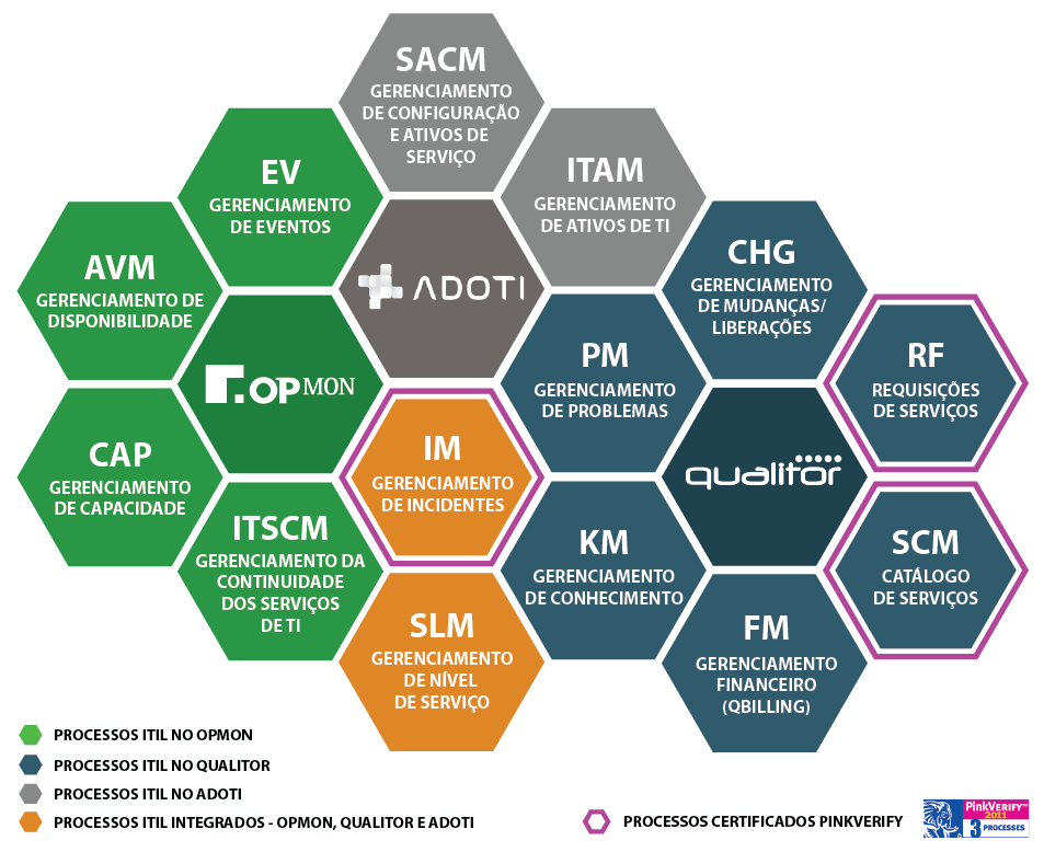 Qualitor_OpMon_Adoti_ITIL