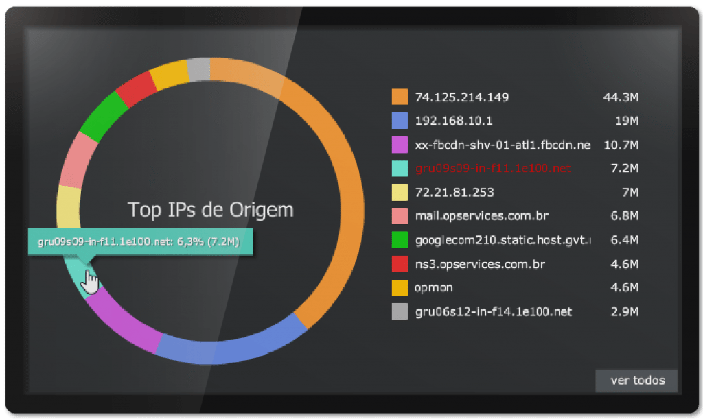 OpMon Traffic Analyzer - OTA