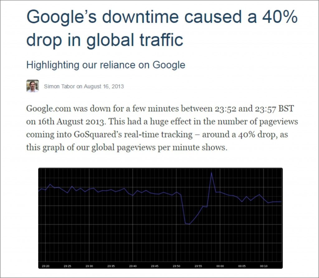 Google downtime