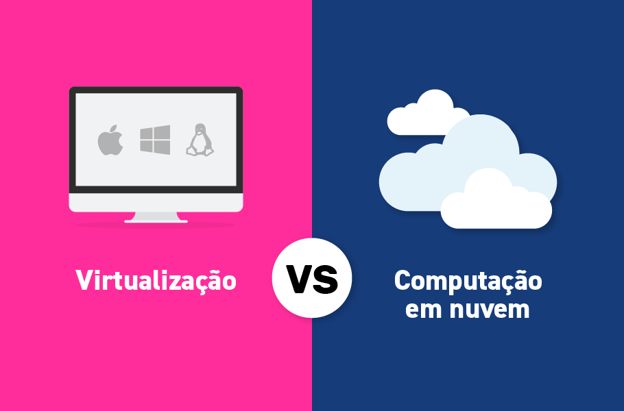 Virtualização ou computação em nuvem