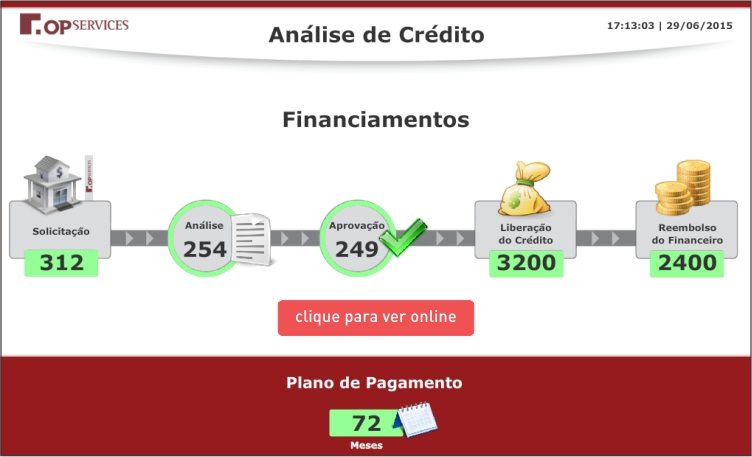 Analise de credito