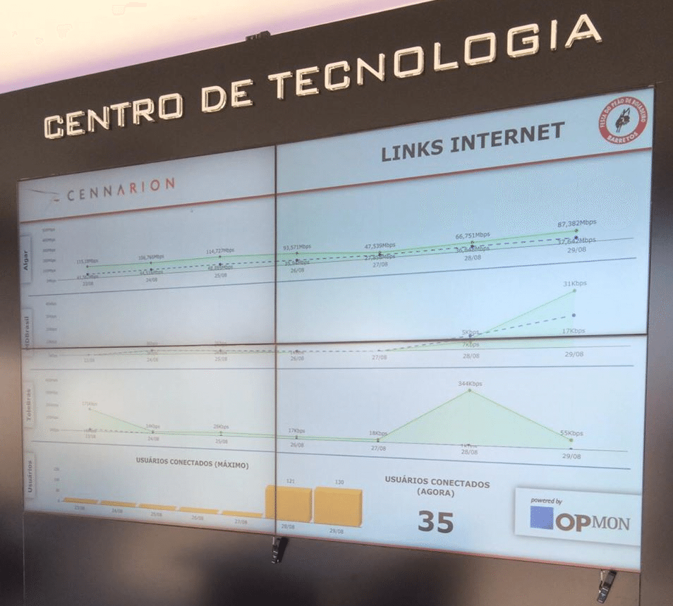 Dashboard links internet