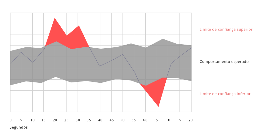 monitoramento comportamental do negócio