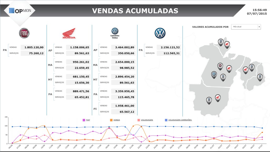 Dashboard Executivo