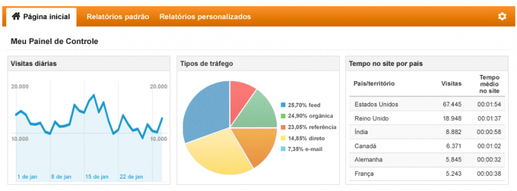 Dashboard Analítico