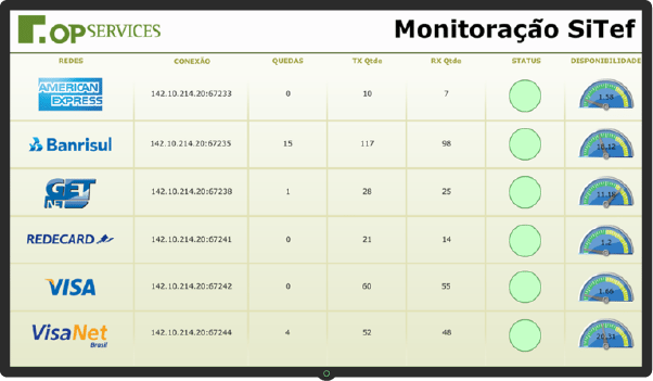 Dashboard SiTEF