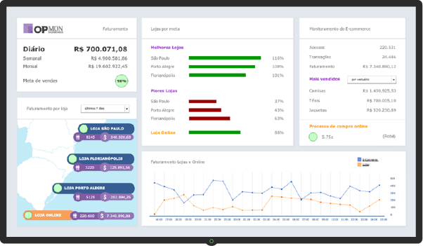 Dashboard Varejo - Faturamento