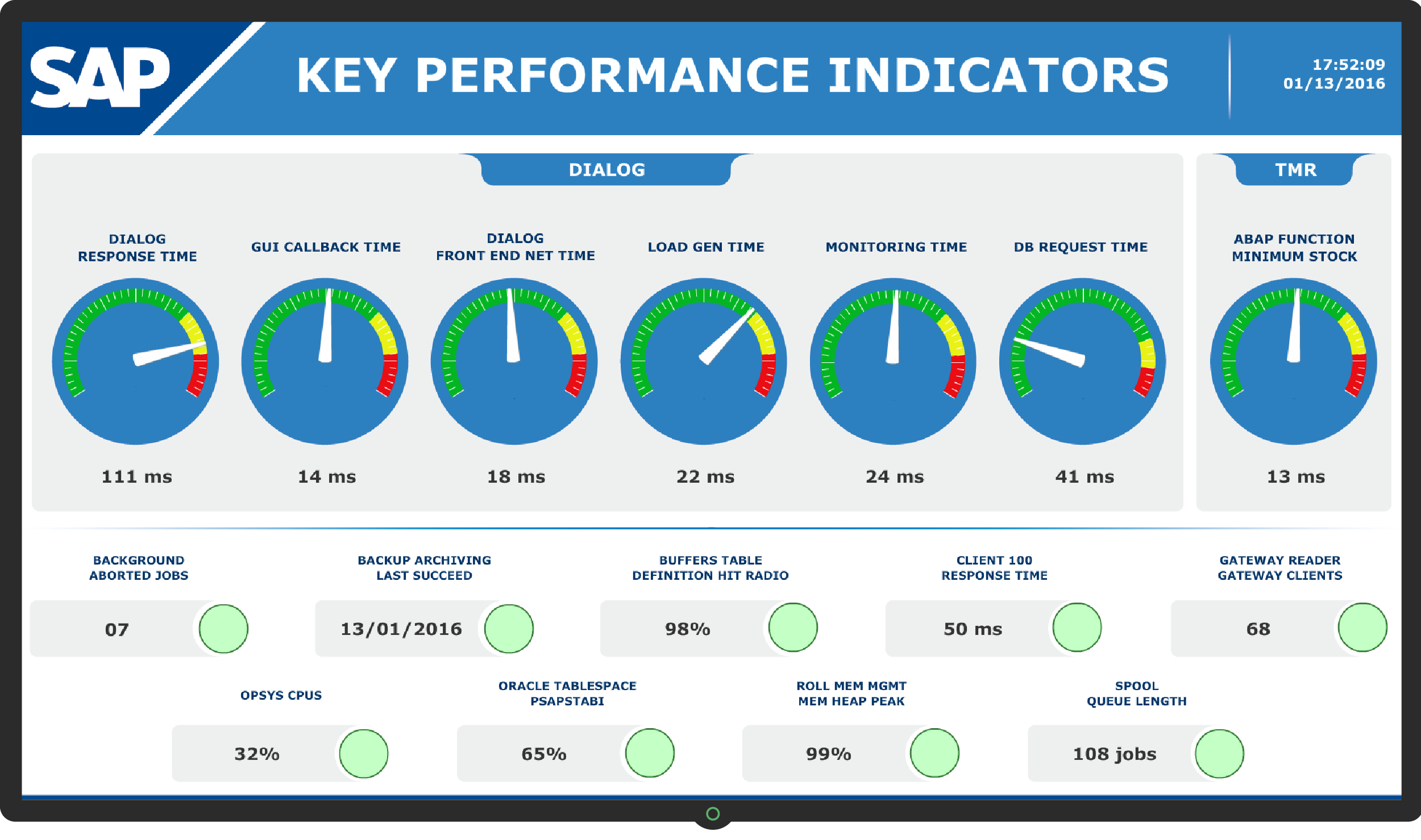 Дашборд. Дашборд KPI. Дашборды технологических процессов. Дашборды логистики.