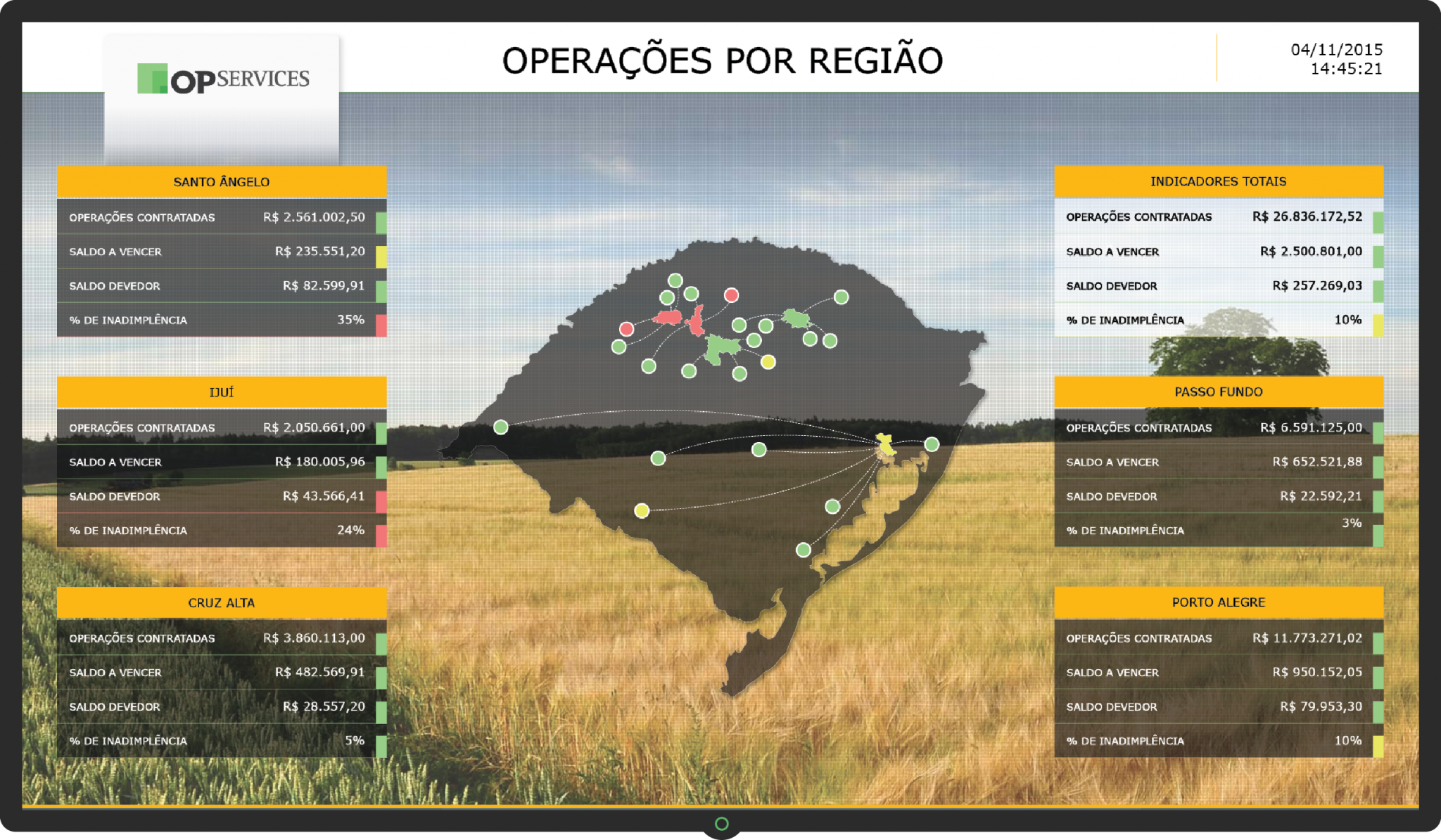 Dashboards de Operação por região