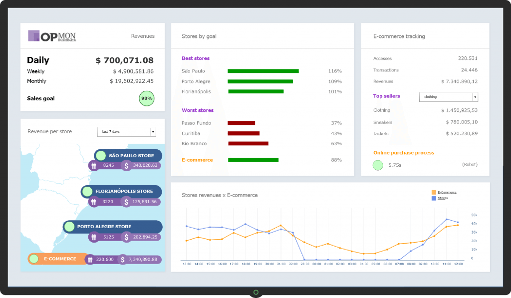 Sales Dashboard