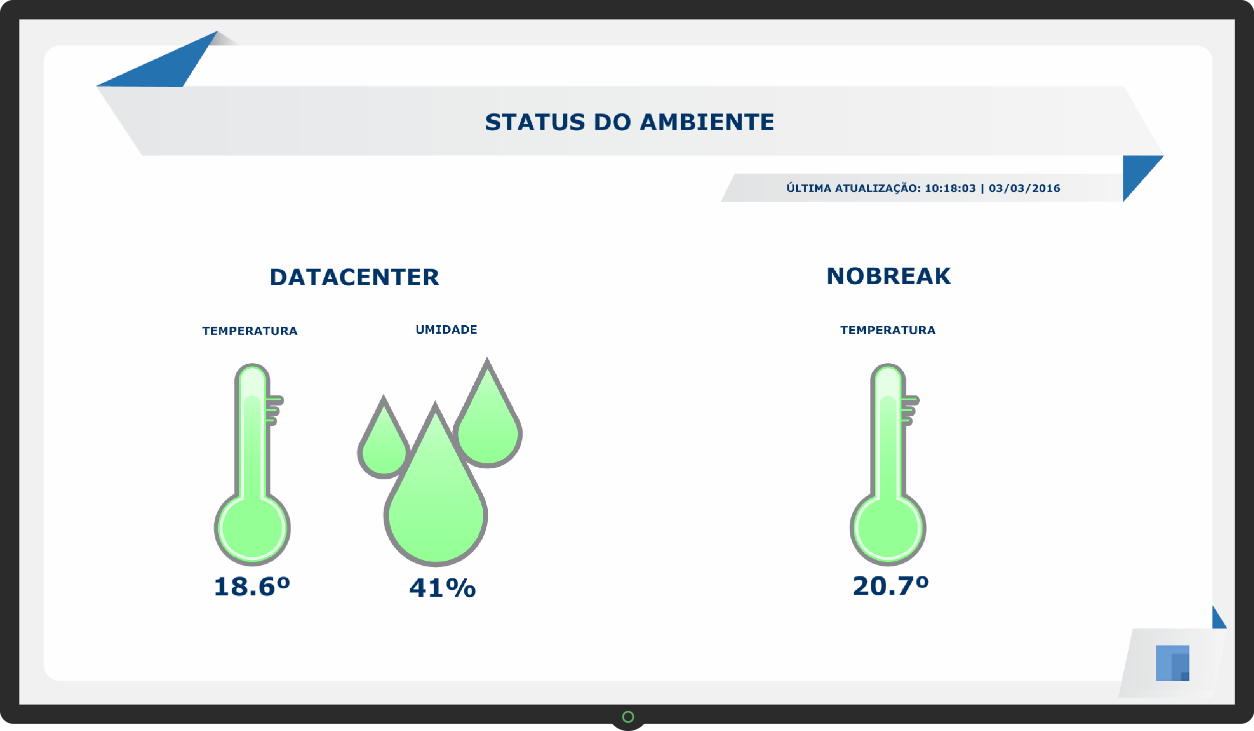 IOT - Monitoramento de Datacenter