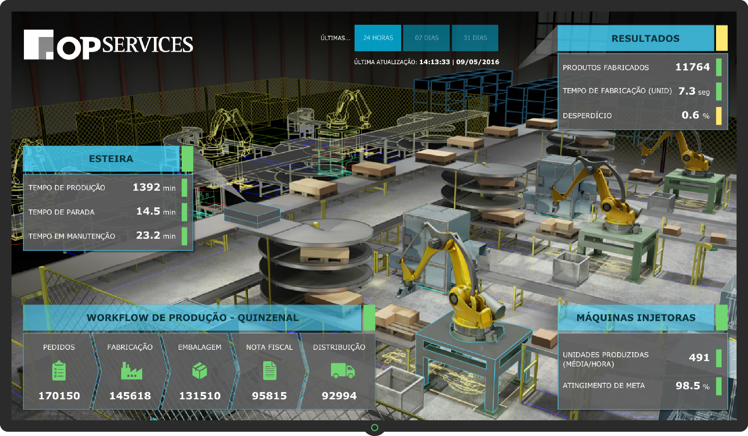 Modelos de Dashboards - Industria