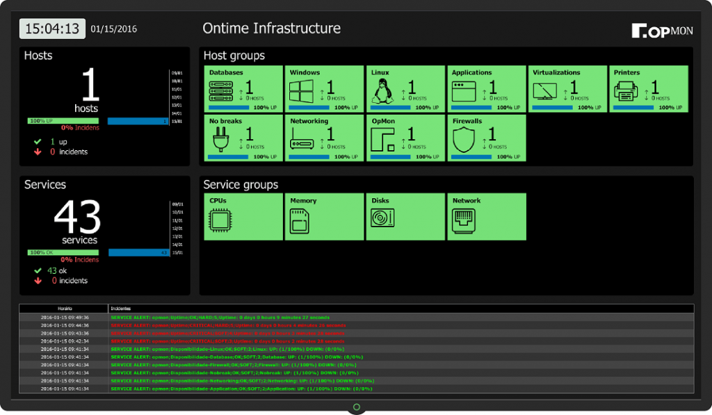 Dashboard de Monitoramento de Infraestrutura de TI - NOC