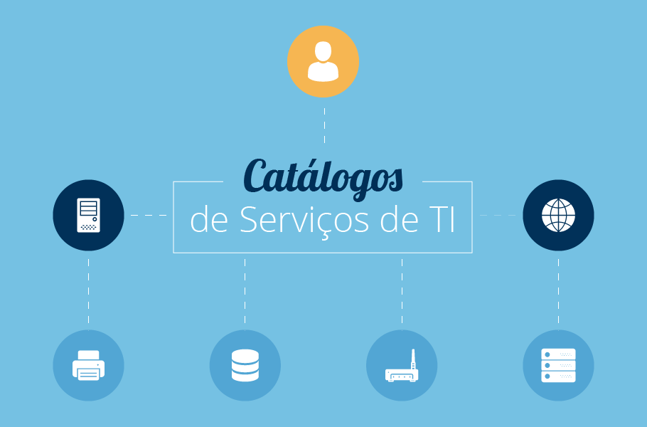 Catálogo de Serviços de TI