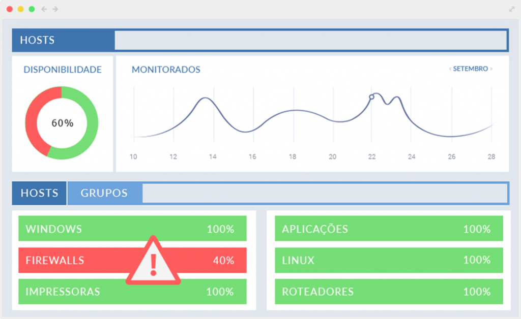 Relatorio de disponibilidade