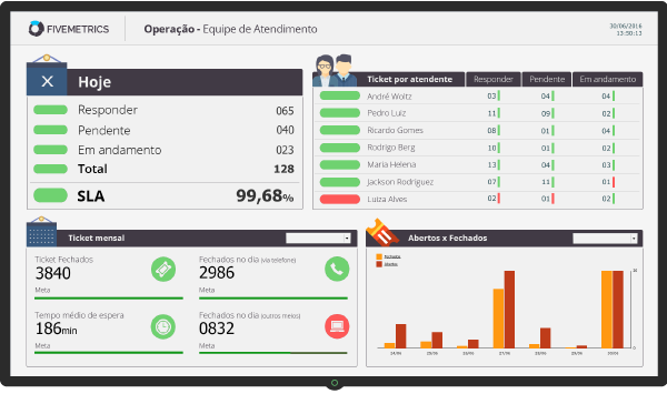 Kpis What Are And How To Use The Performance Indicators Kpis