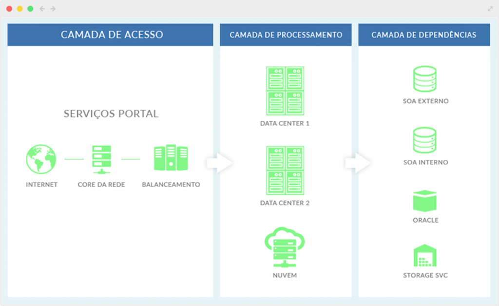 Catálogo de Serviços OpMon