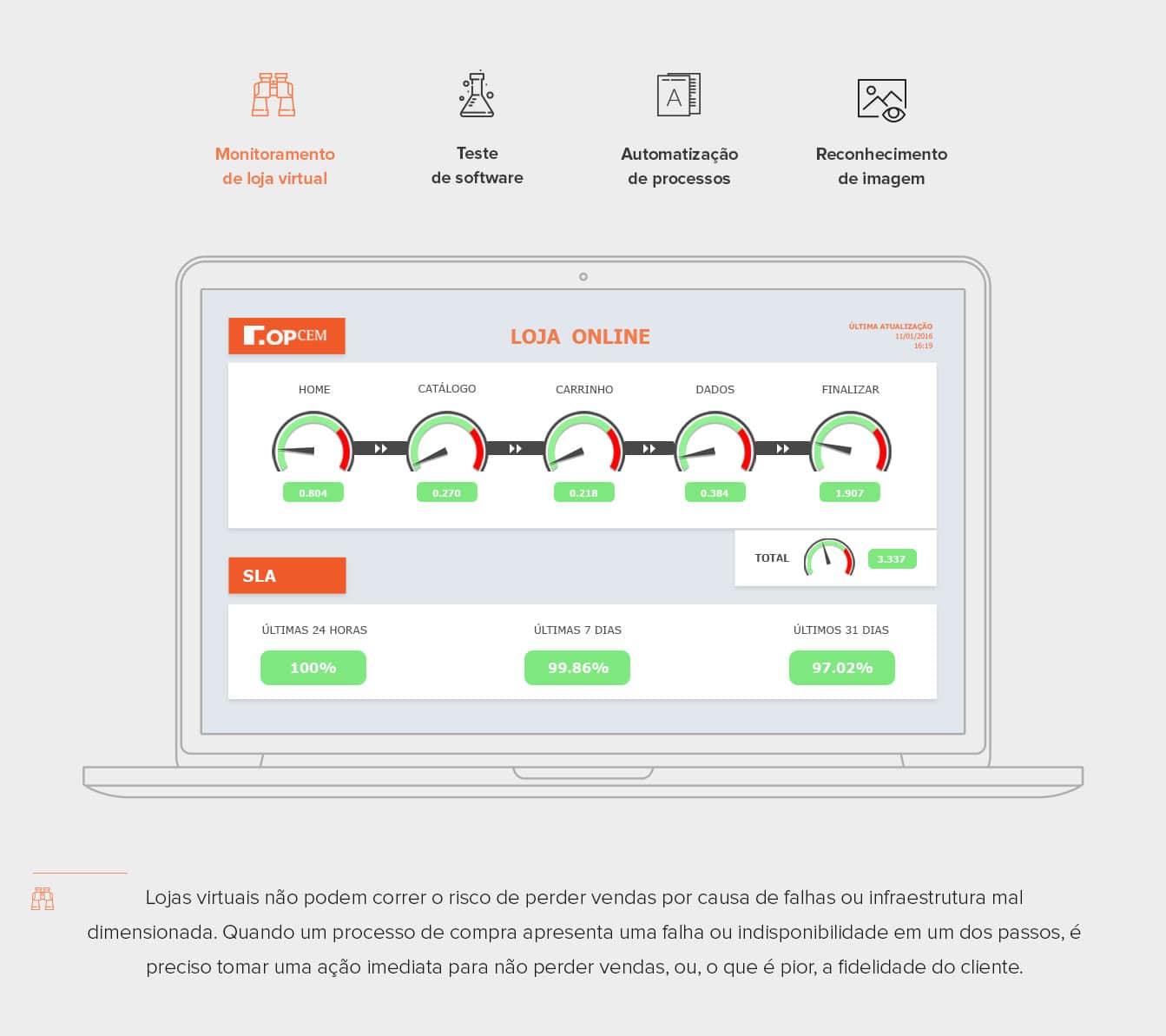 OpCEM - Monitoramento da Experiência do Usuário
