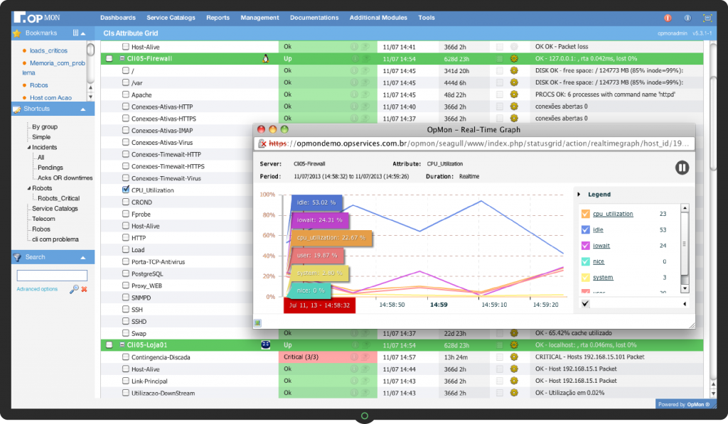 Software de Gerenciamento de TI