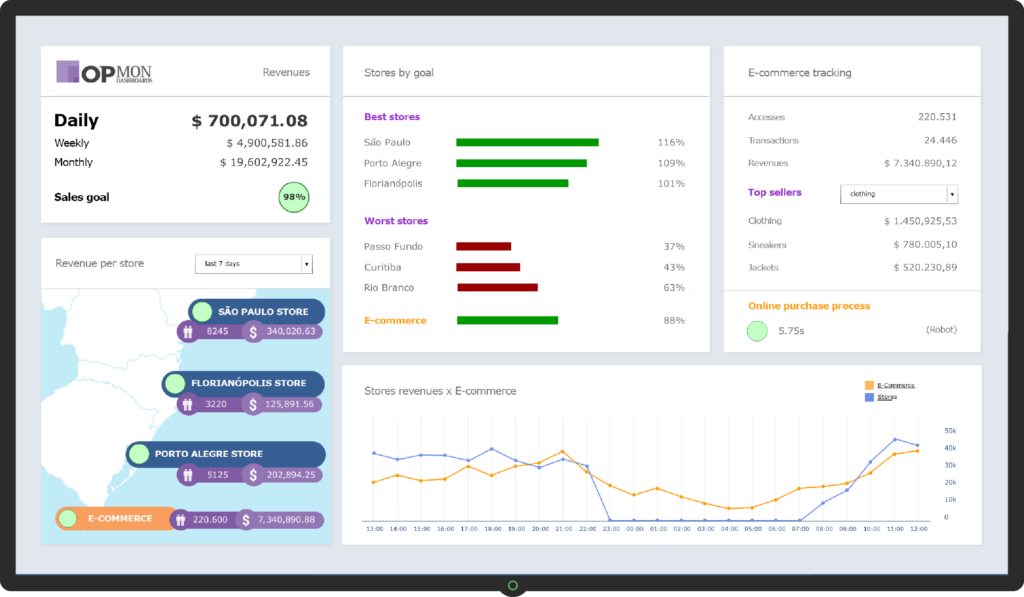 Dashboard - Sales Monitoring