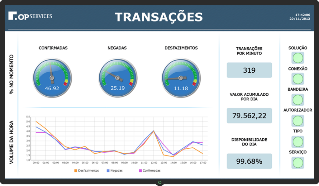 BAM - Business Activity Monitoring