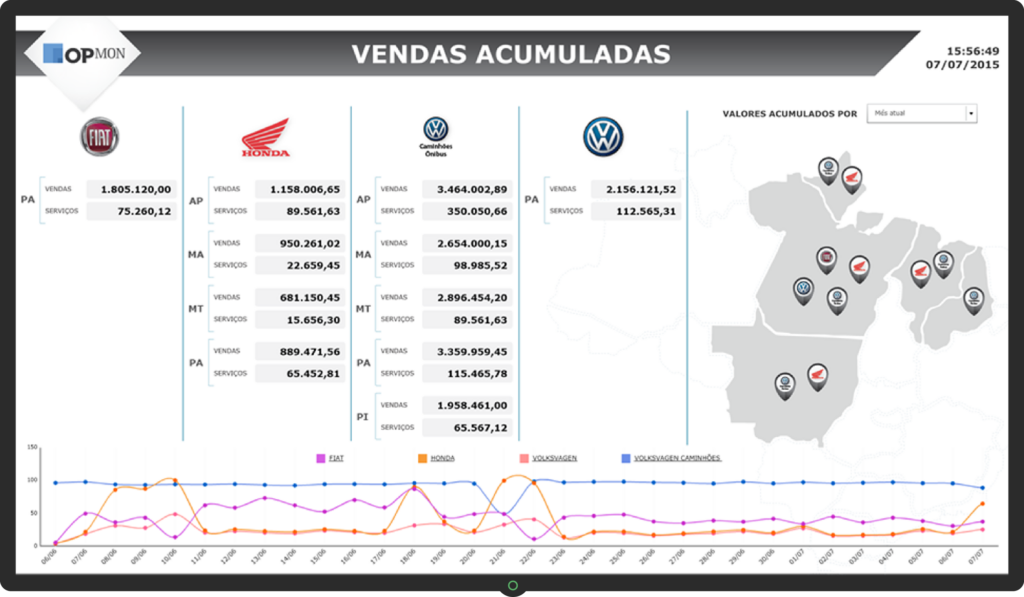 BAM - Business Activity Monitoring