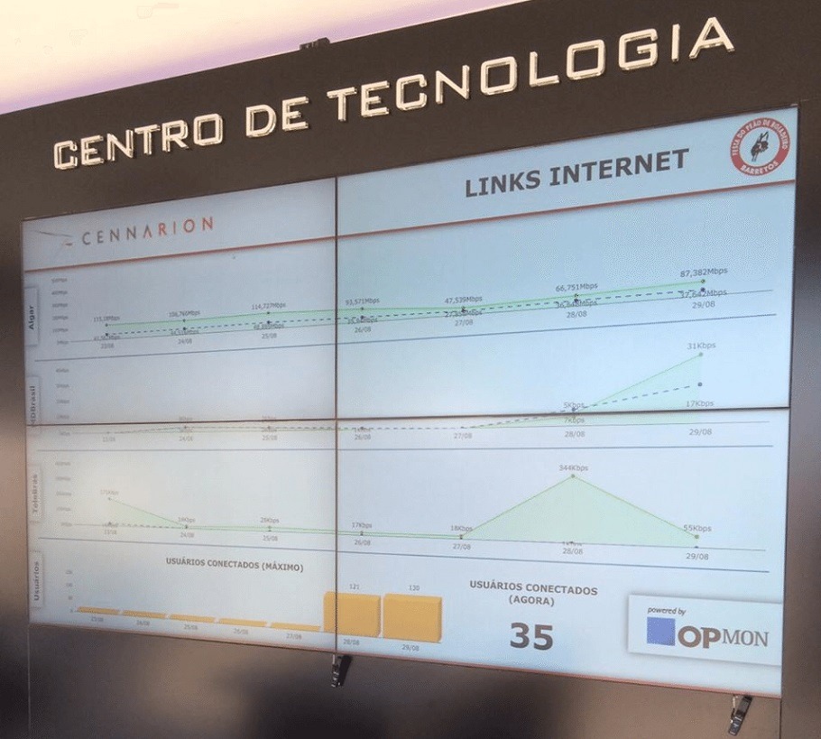 NOC - Network Operations Center