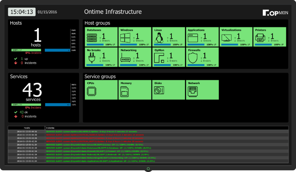 Infrastructure Remote Monitoring Dashboard