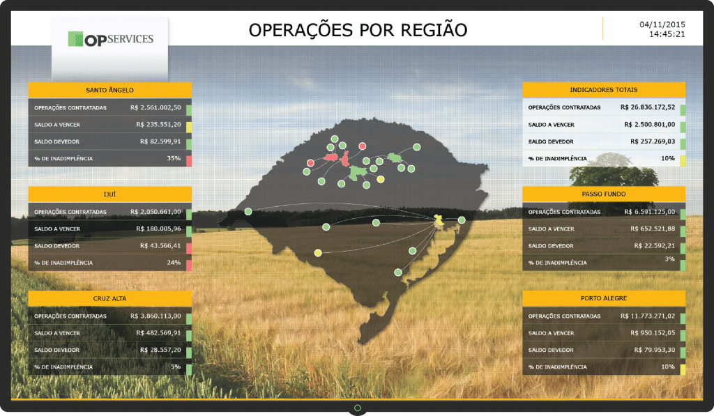 Dahsboard Operacao por região
