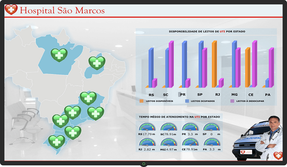 Dashboard Hospitalar - Saúde