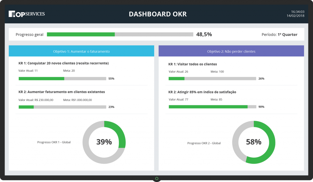 Dashboard Estratégico - OKR