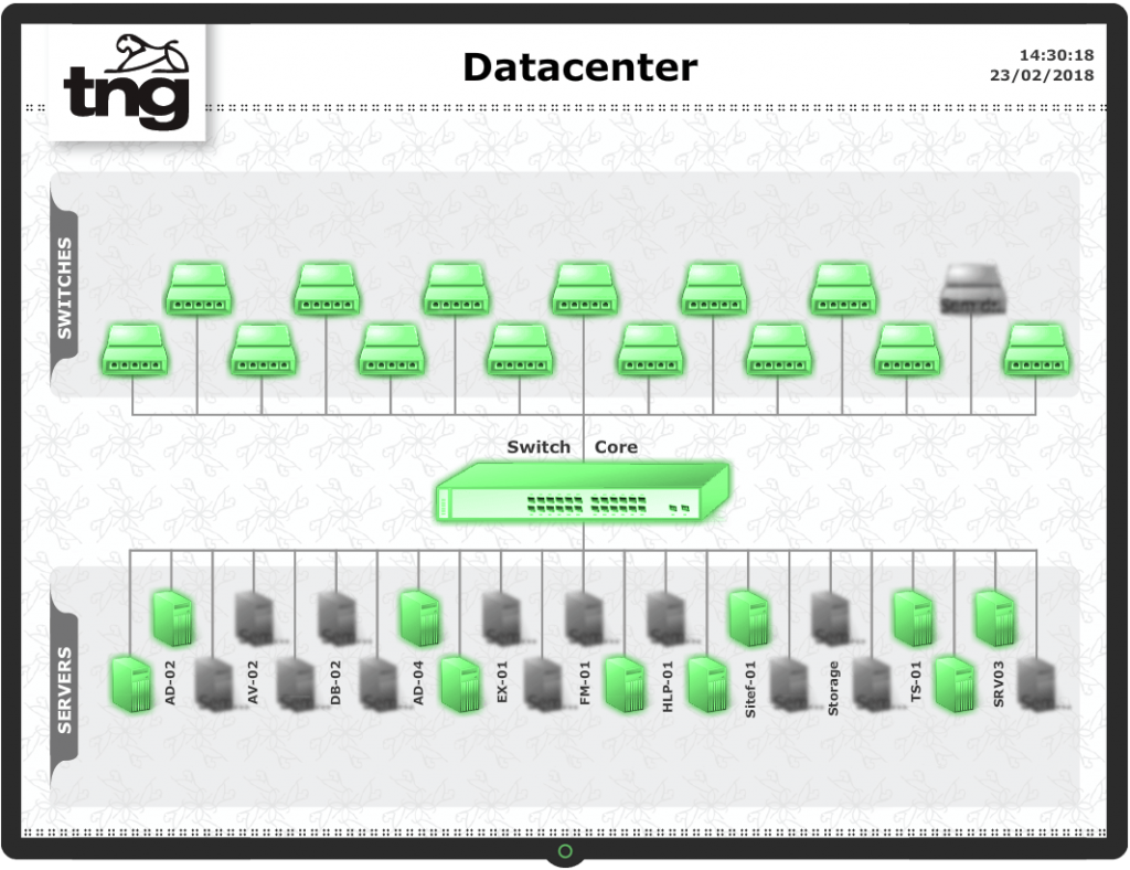 Dashboard Datacenter - TNG