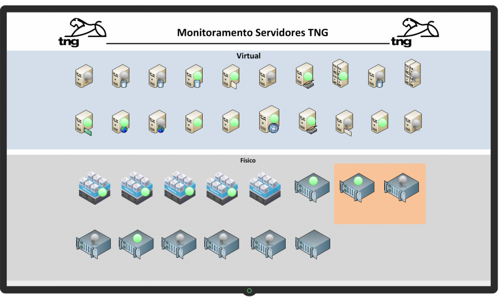 Dashboard de Servidores - TNG