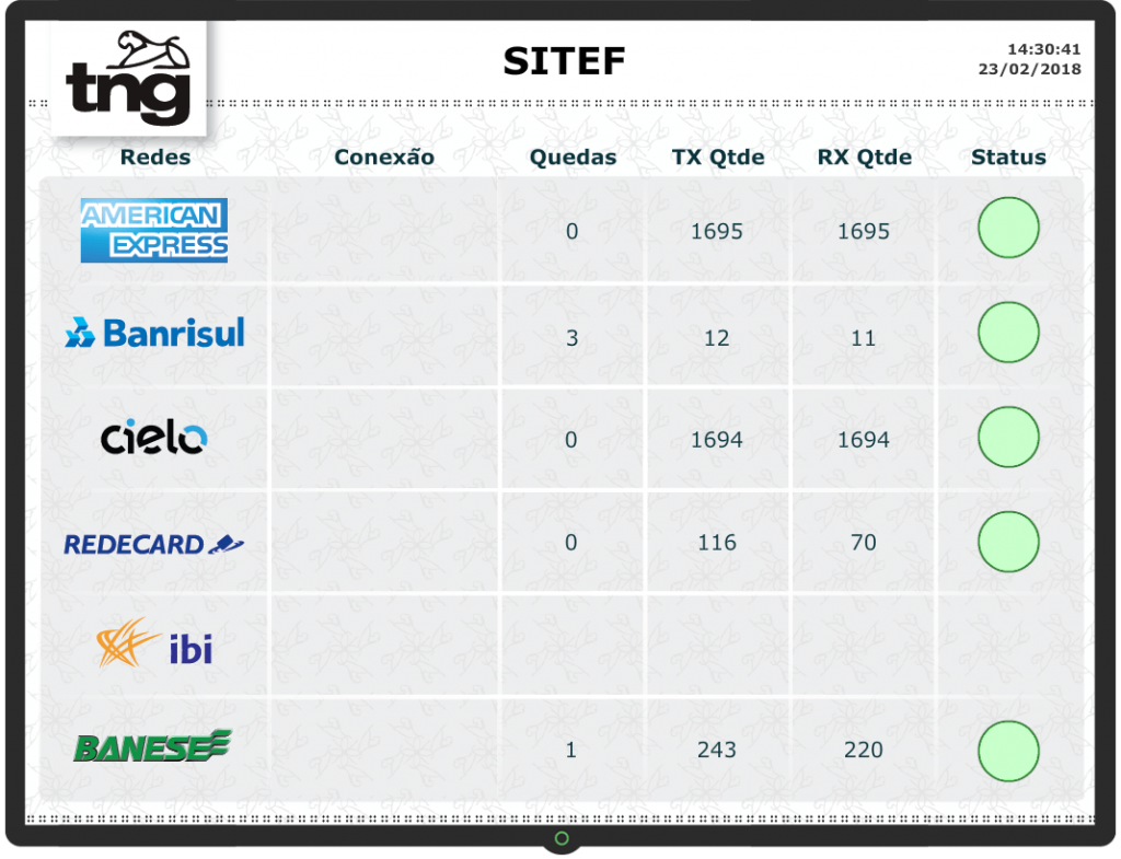 Dashboard Sitef - TNG