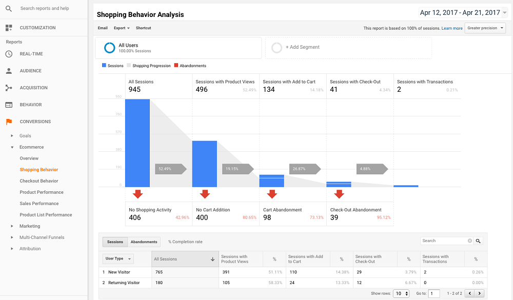 google taskboard google taskboard