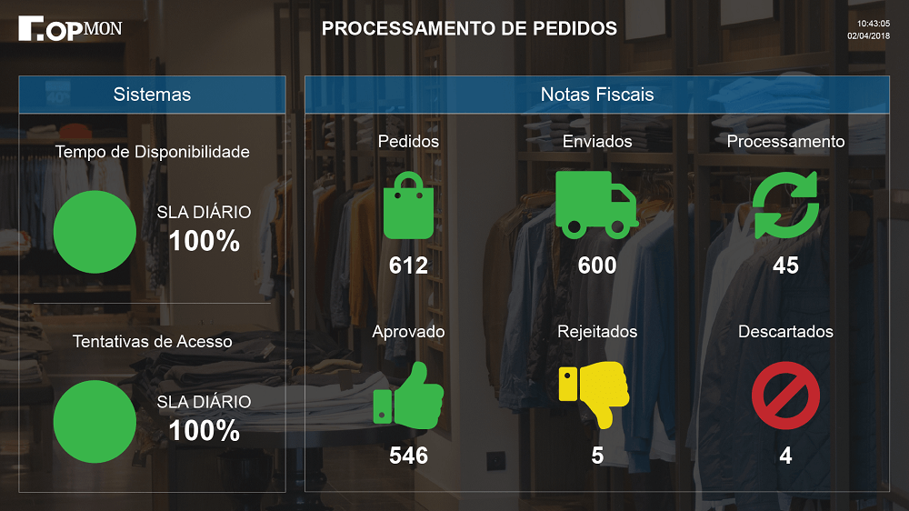 Dashboard de monitoramento de processos - Processamento de pedidos