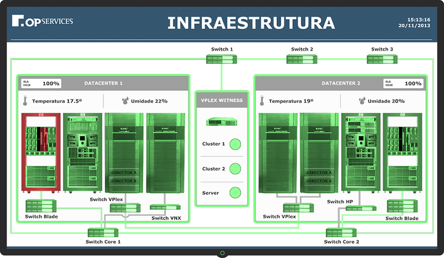 Sala com servidores - Dashboard Datacenter