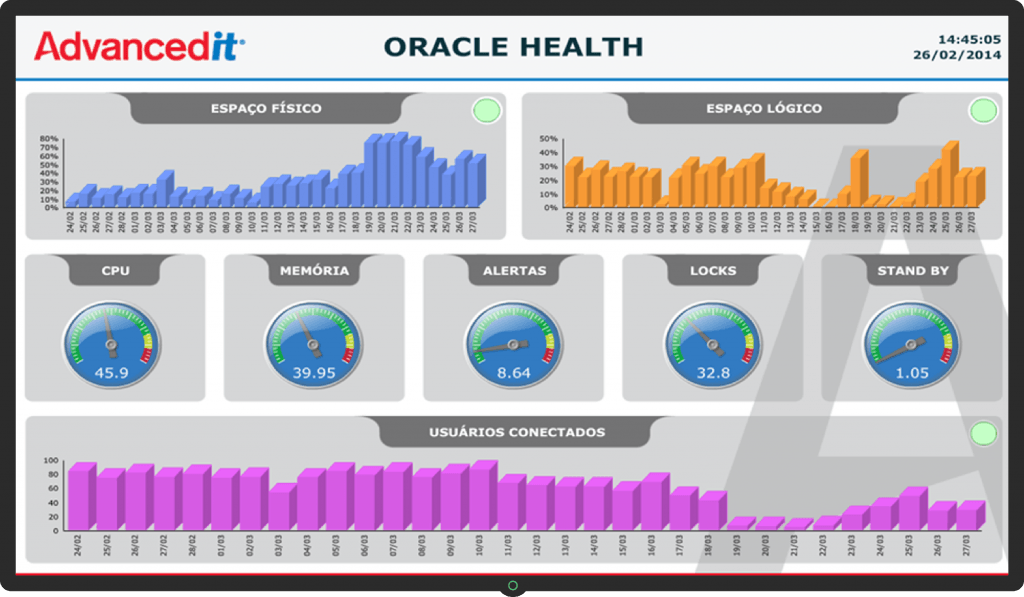 Dashboard Oracle Health