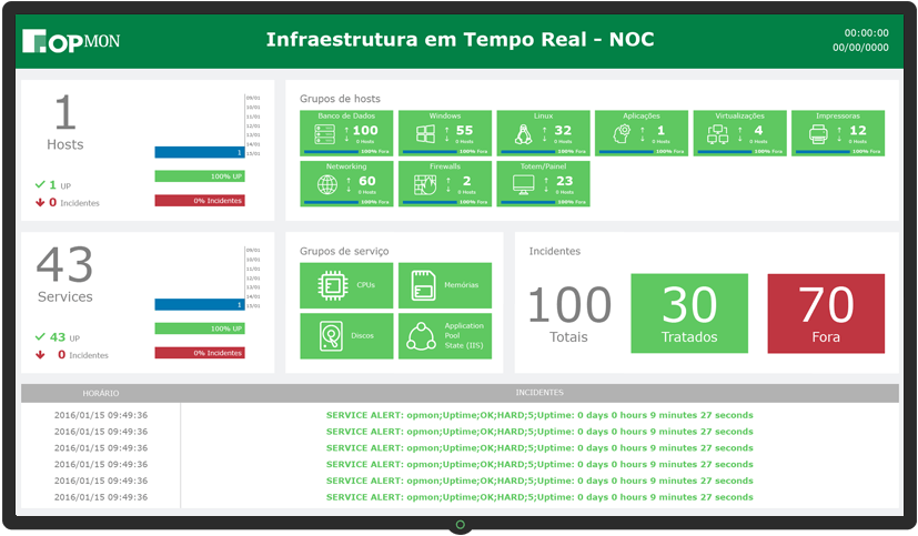 Dashboard de Infraestrutura em tempo real - NOC