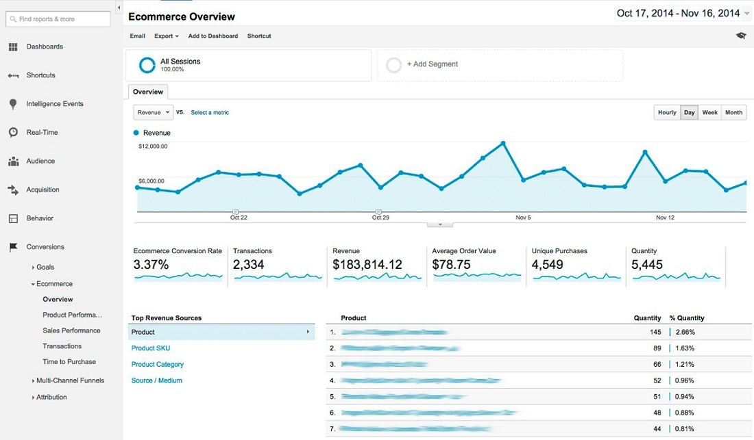 Google Analytics PrintScreen - User Experience