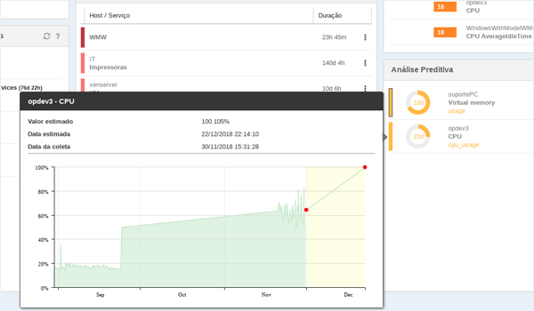Monitoramento preditivo