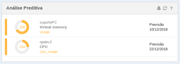 Análise preditiva para incidentes futuros