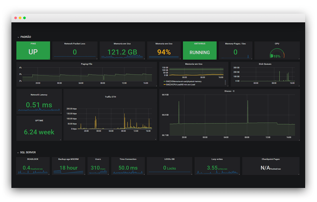 SQL server Dashboard Grafana