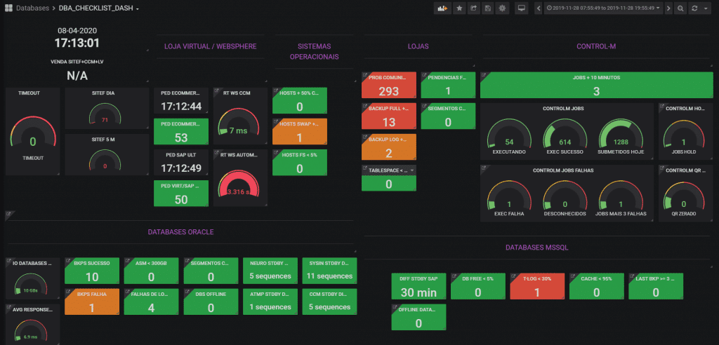 Dashboard Marisa - DBA Checklist