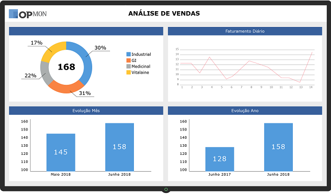 Dashboard de Vendas