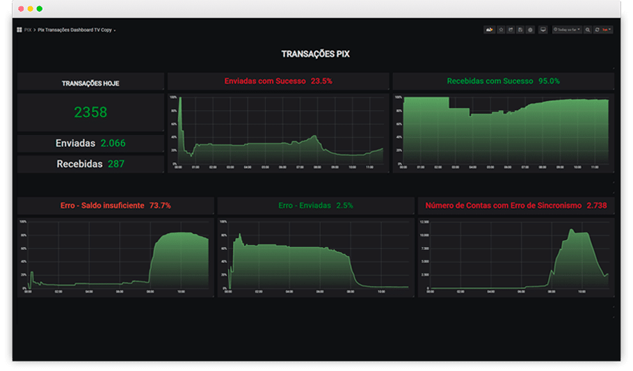 Monitoramento PIX